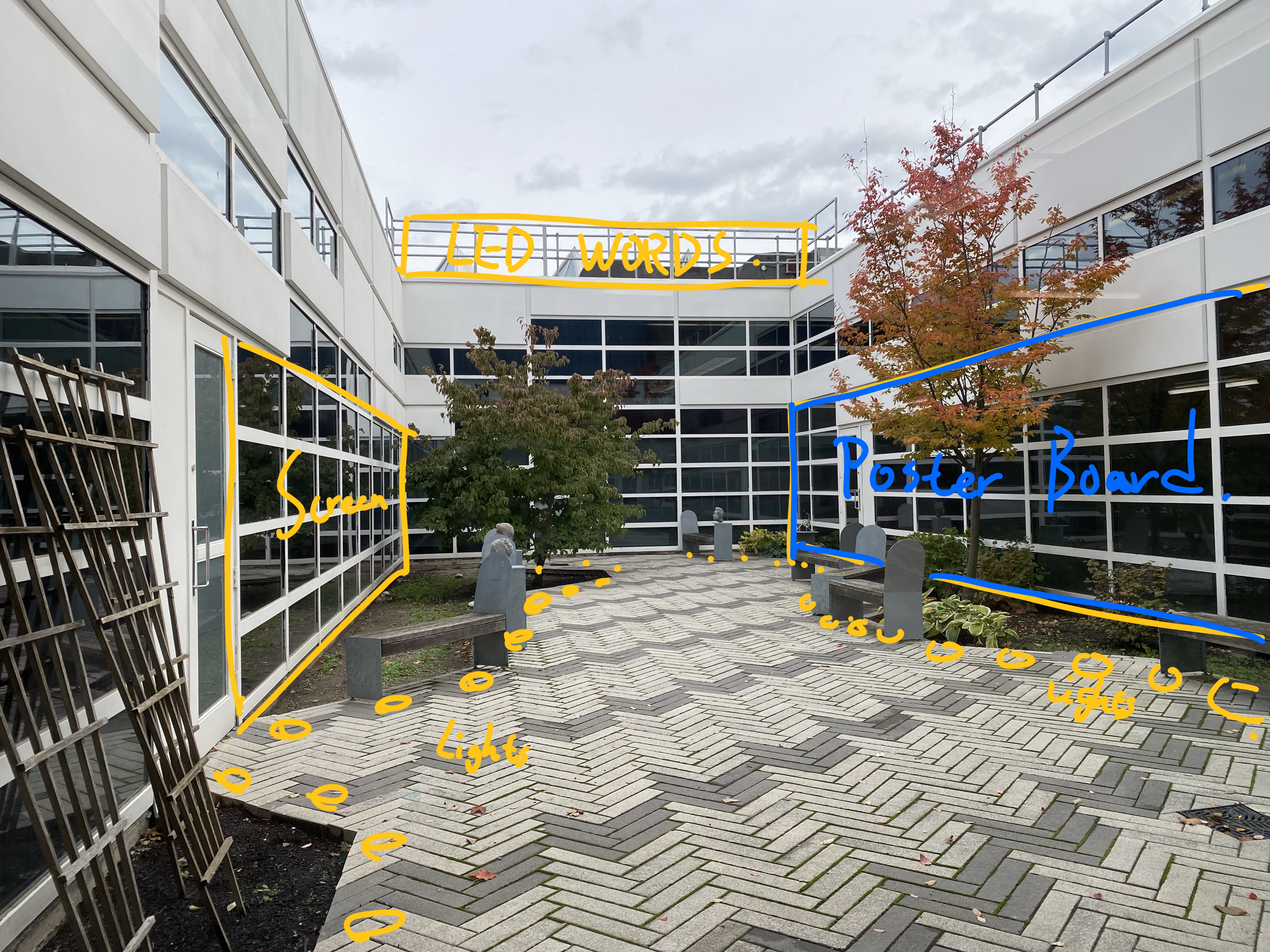 A renovation plan and research on installing screen equipment and LED displays in the space