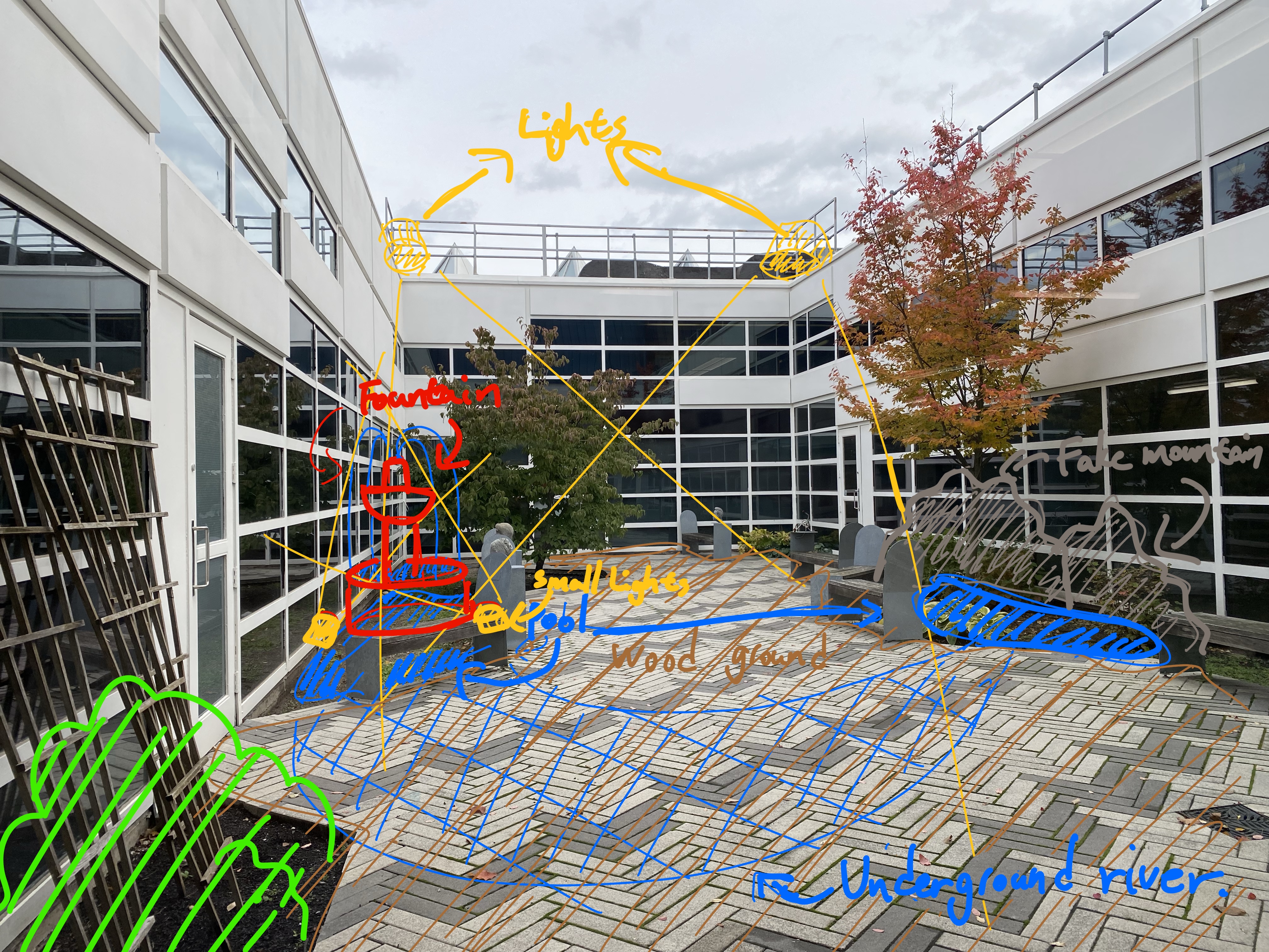 A renovation plan and research on greening and gardening of the space